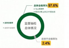 2019年***食品安全监督抽检总体情况概述