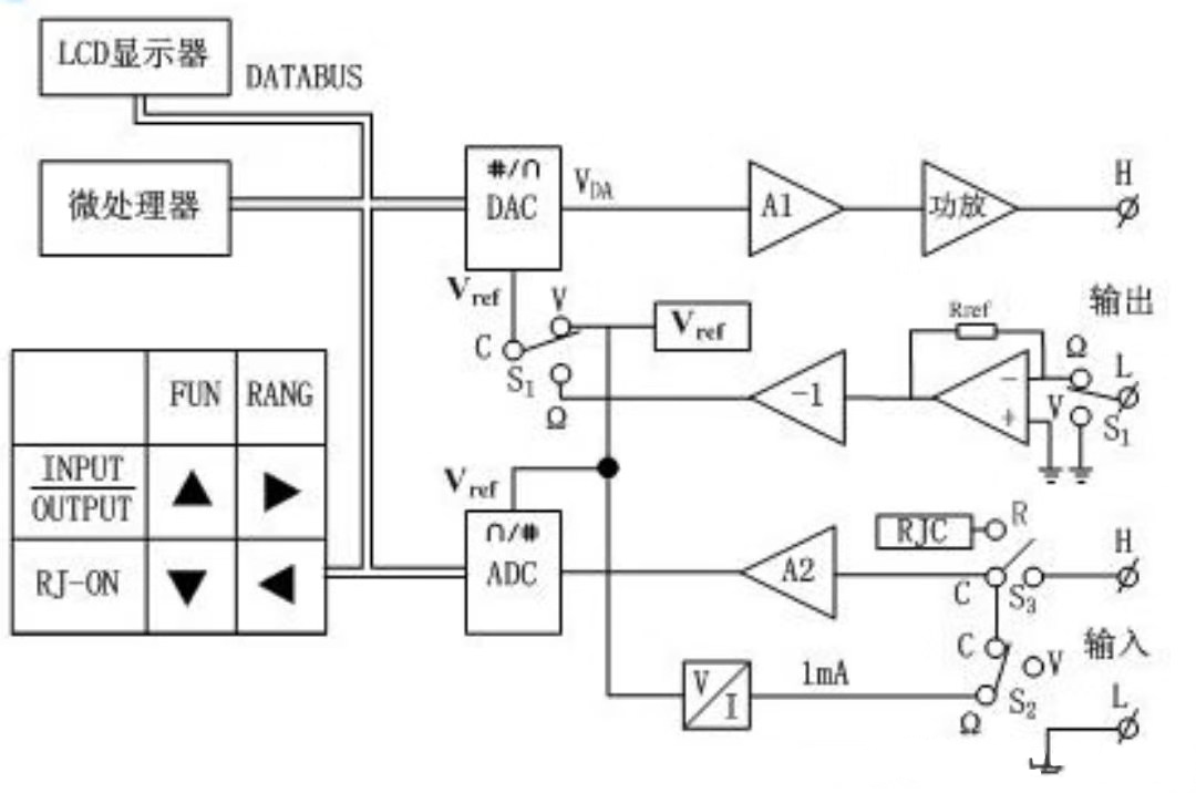 多功能过程校验仪工作原理