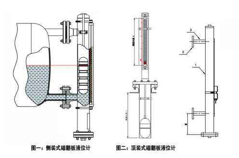 磁翻板液位计检定规程及执行标准