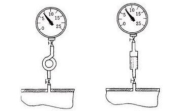 压力表的选择与安装