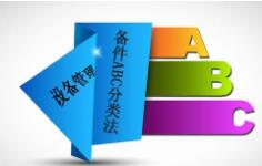 计量器具的ABC分类管理范围和办法