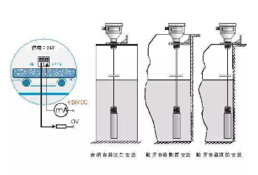 雷达液位计和导波液位计的区别