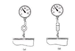 压力表连接管为什么总是弯的