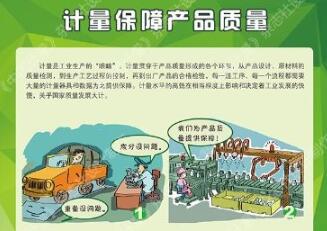 计量和产品质量有什么关系？