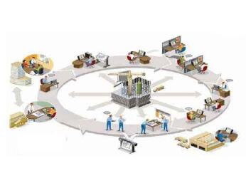 计量对企业技术进步有什么作用