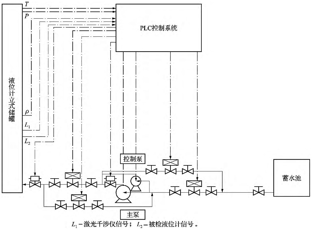 储罐用自动类型液位计检定装置以及组成部分