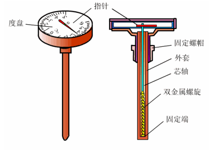 双金属温度计的选型与使用注意事项