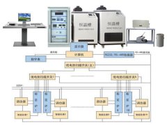 热电偶检定系统的组成和工作原理