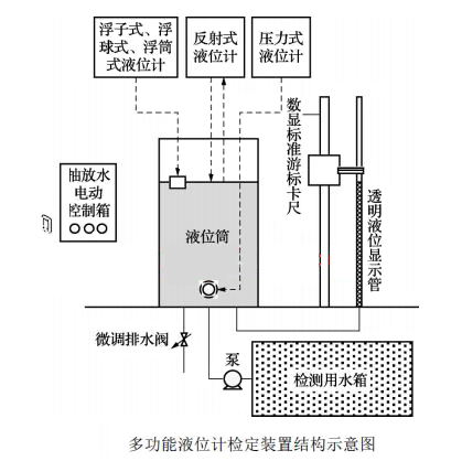液位计检定装置结构