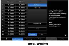  Mensor压力控制器CPC8000-H的线性化校准