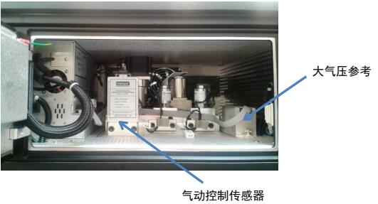 mensor压力控制器