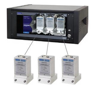 mensor压力控制器