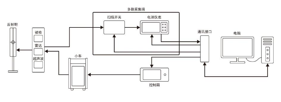 模拟法液位检定装置工作原理 模拟法液位检定装置工作原理